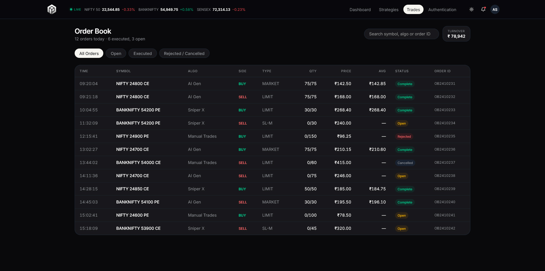 Order book dashboard